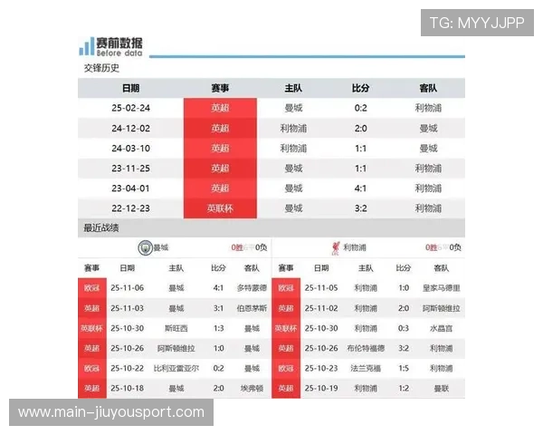 哈兰德破门不断，曼城4-1击败利物浦稳居榜首